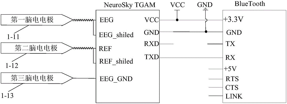 Fatigue driving electroencephalogram monitoring method based on multi-threshold comparison