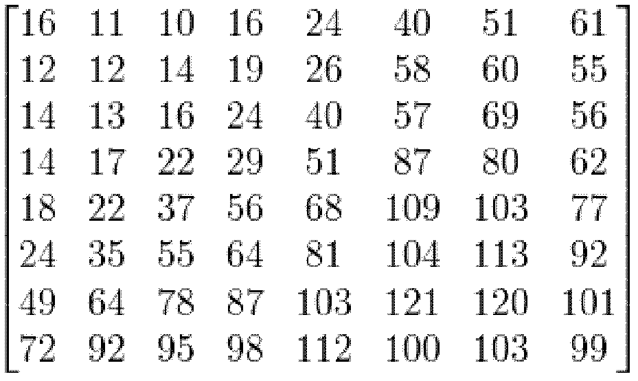 Self-adaptive compression method achieving matching of joint photographic experts group (JPEG) image size upper limits of intelligent transportation system