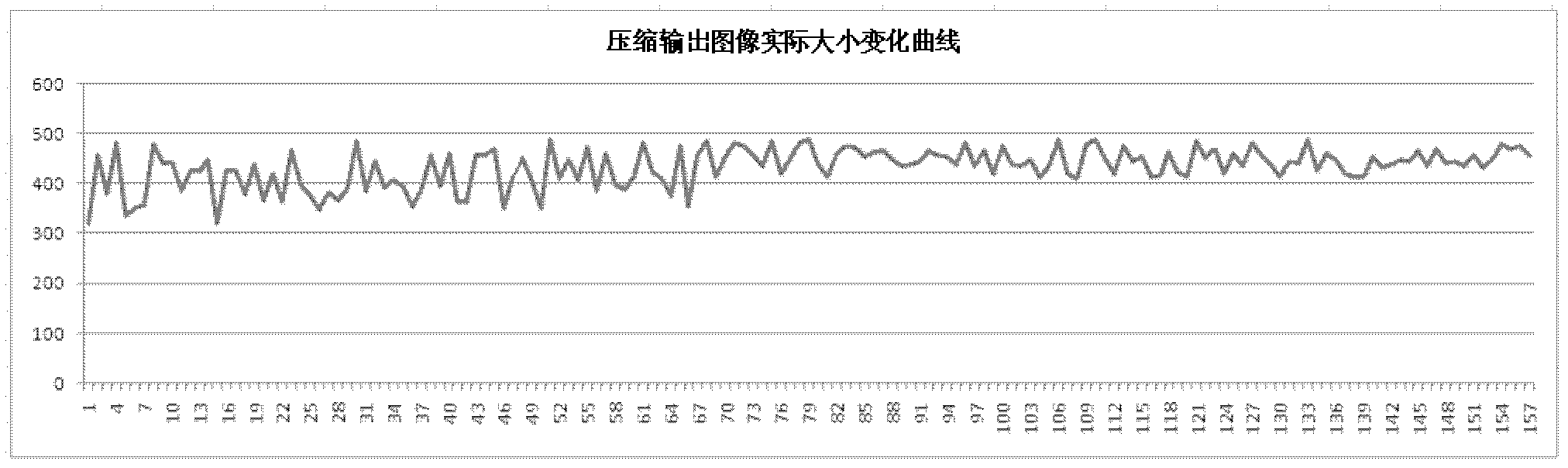 Self-adaptive compression method achieving matching of joint photographic experts group (JPEG) image size upper limits of intelligent transportation system