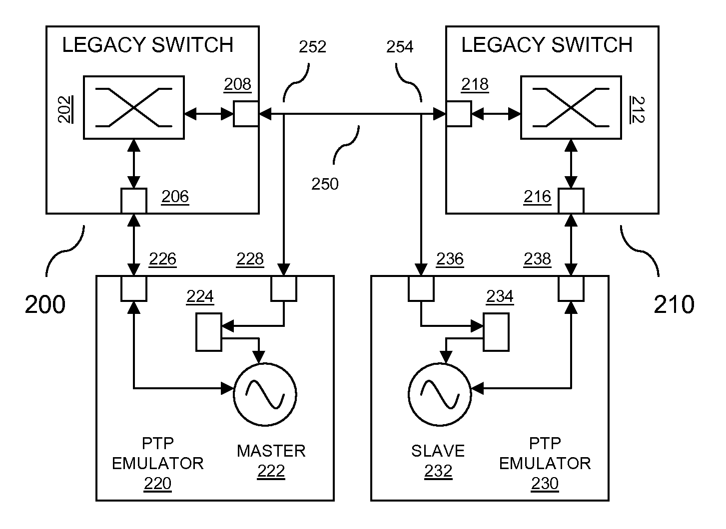 Precision Time Protocol Emulation for Network Supportive of Circuit Emulation Services