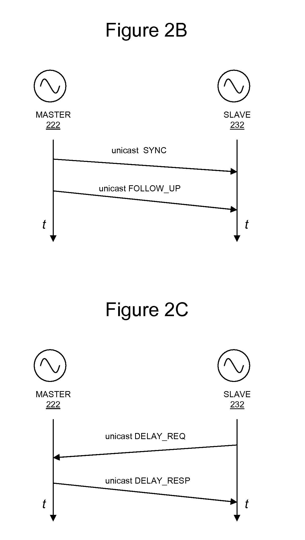 Precision Time Protocol Emulation for Network Supportive of Circuit Emulation Services