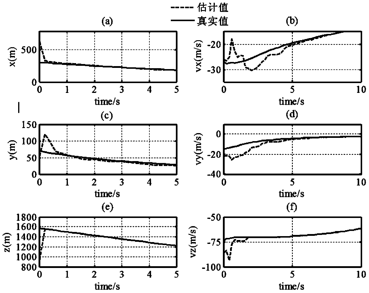 Planetary power descending branch navigation method based on TDS (total descending sensor) and image measurement