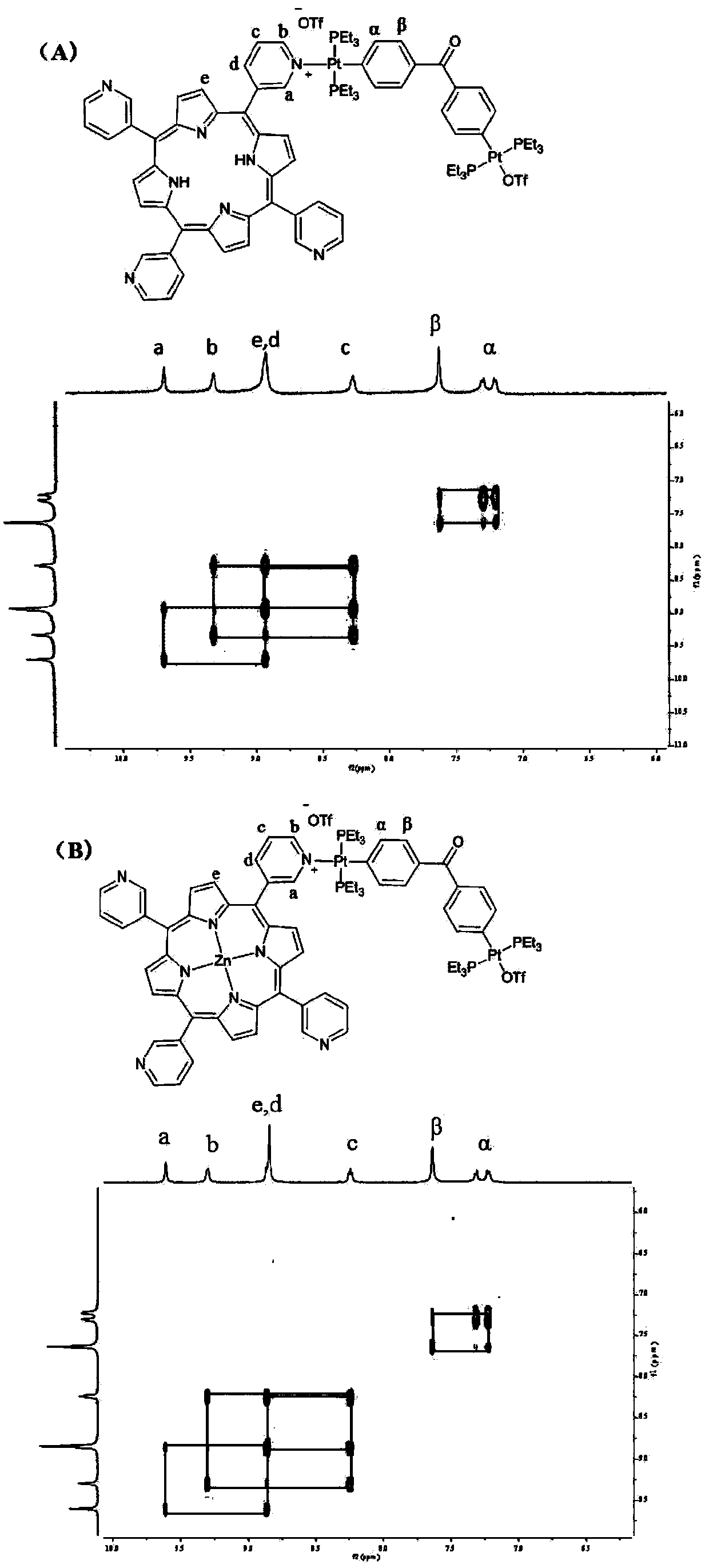 Coordination driven self-assembling supramolecular cage as well as preparation method and application thereof