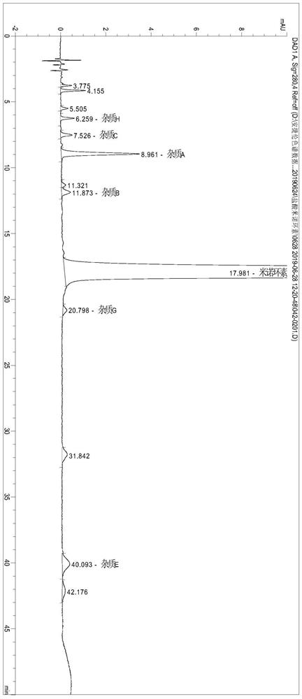 High performance liquid chromatography detection method for minocycline hydrochloride and impurities thereof