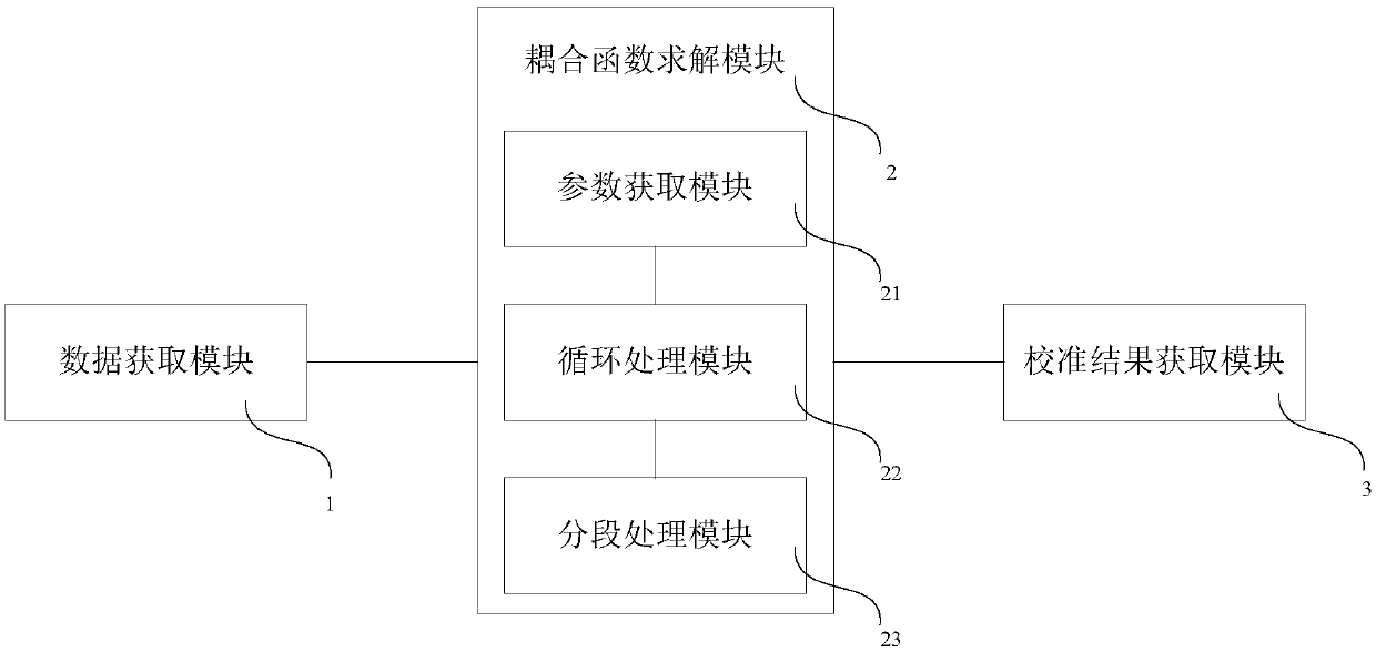 Dynamic decoupling method and system for accelerometer