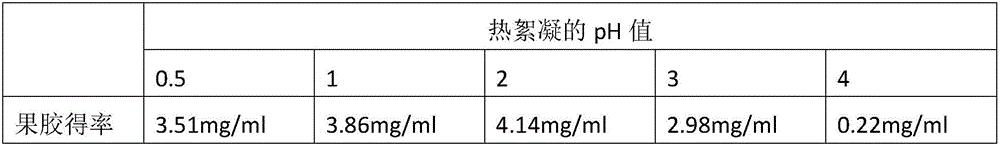 Method for recovering pectin from canned citrus alkali treatment water