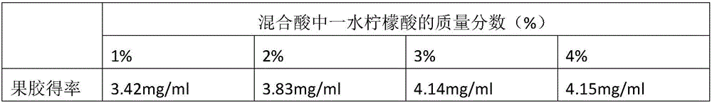 Method for recovering pectin from canned citrus alkali treatment water