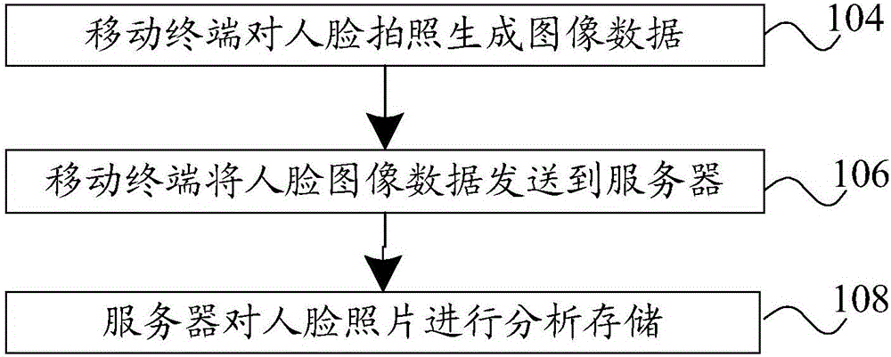 Cookbook pushing method, cookbook receiving method, server and terminal