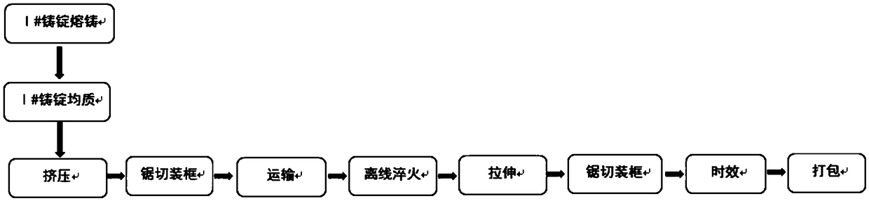 2007 aluminum alloy rod manufacturing process