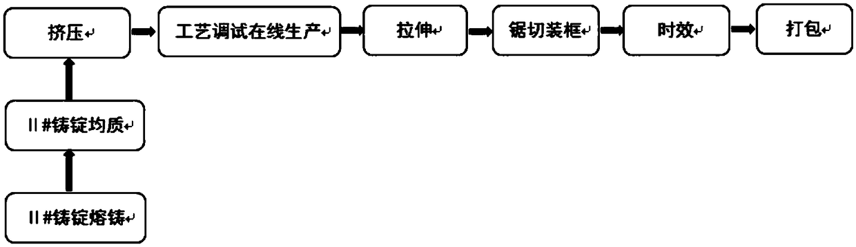 2007 aluminum alloy rod manufacturing process