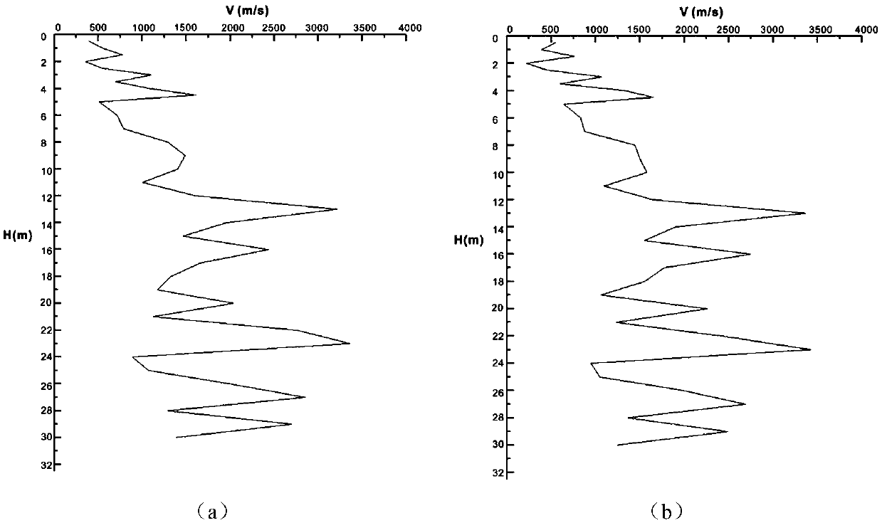 Method for obtaining subsurface acoustic logging and synthetic seismogram by utilizing micro logging