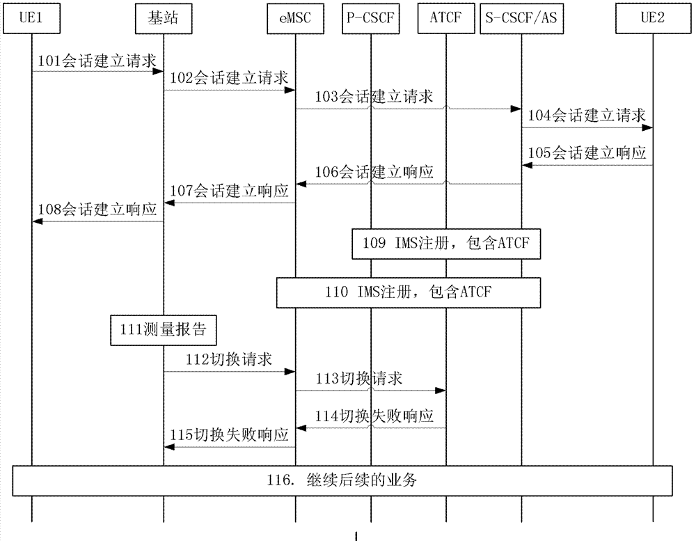 Reverse-direction one-standby service continuity implementation method and device