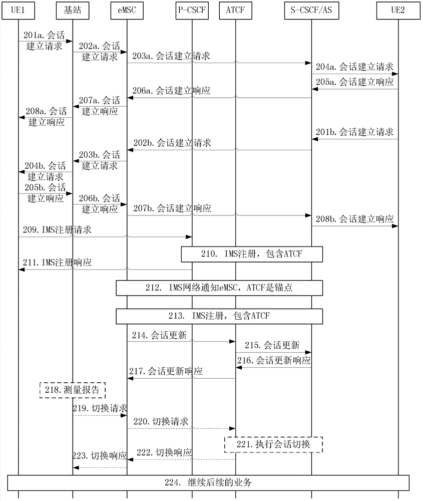 Reverse-direction one-standby service continuity implementation method and device