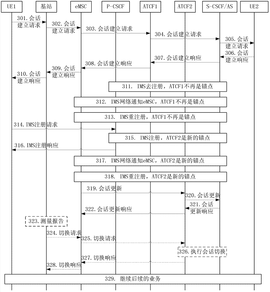 Reverse-direction one-standby service continuity implementation method and device