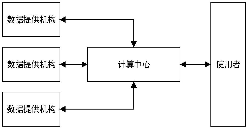 A privacy-preserving multi-institutional data classification method based on homomorphic encryption