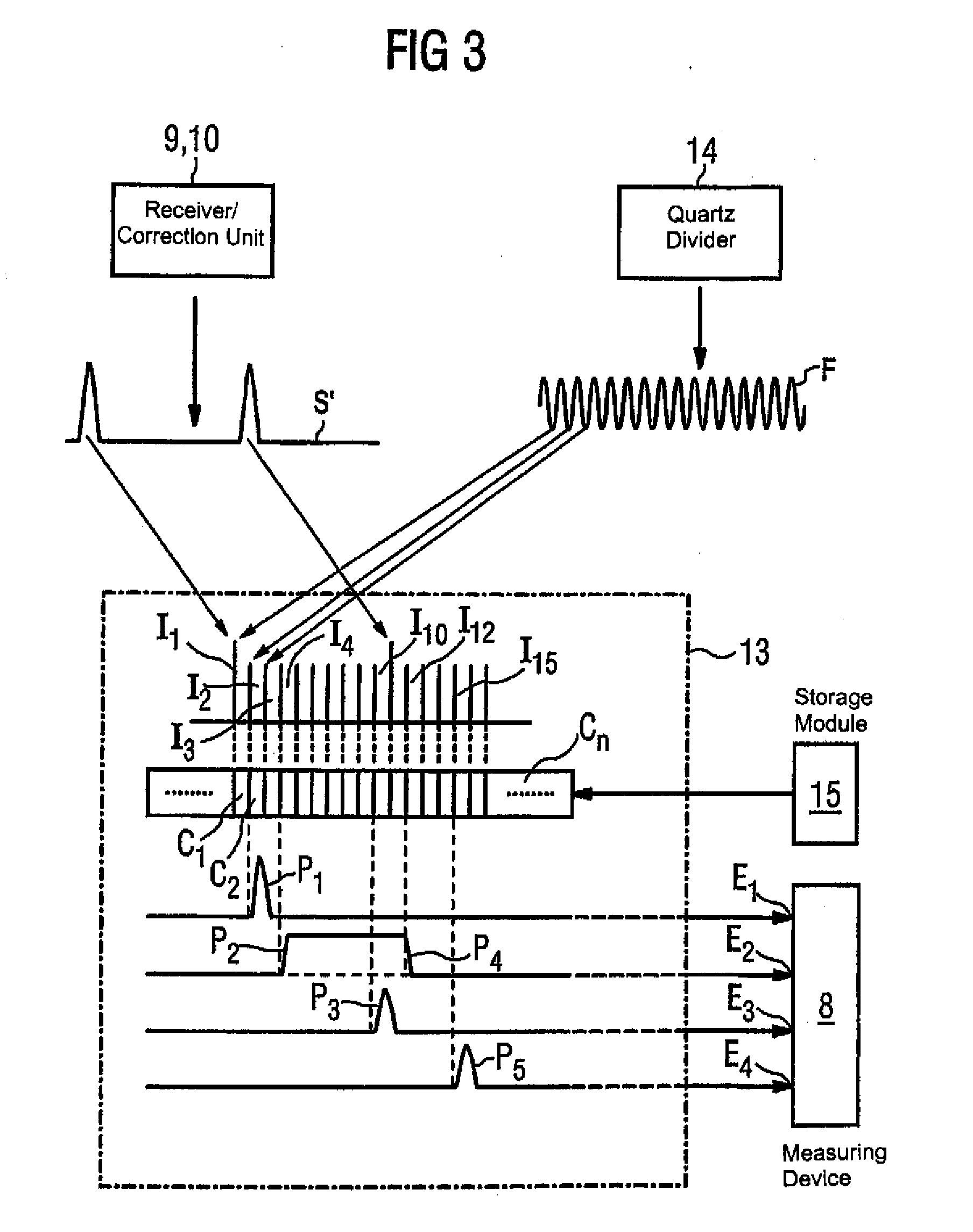 Precisely timed execution of a measurement or control action and synchronization of several such actions