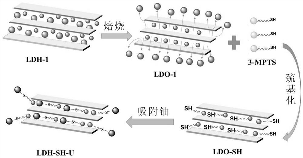 Application of a functional composite material in the treatment of uranium-containing wastewater