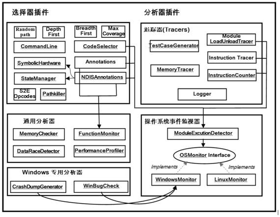 Intelligent fuzzy test method, device and system