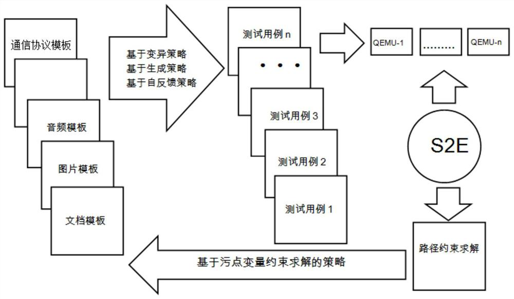 Intelligent fuzzy test method, device and system