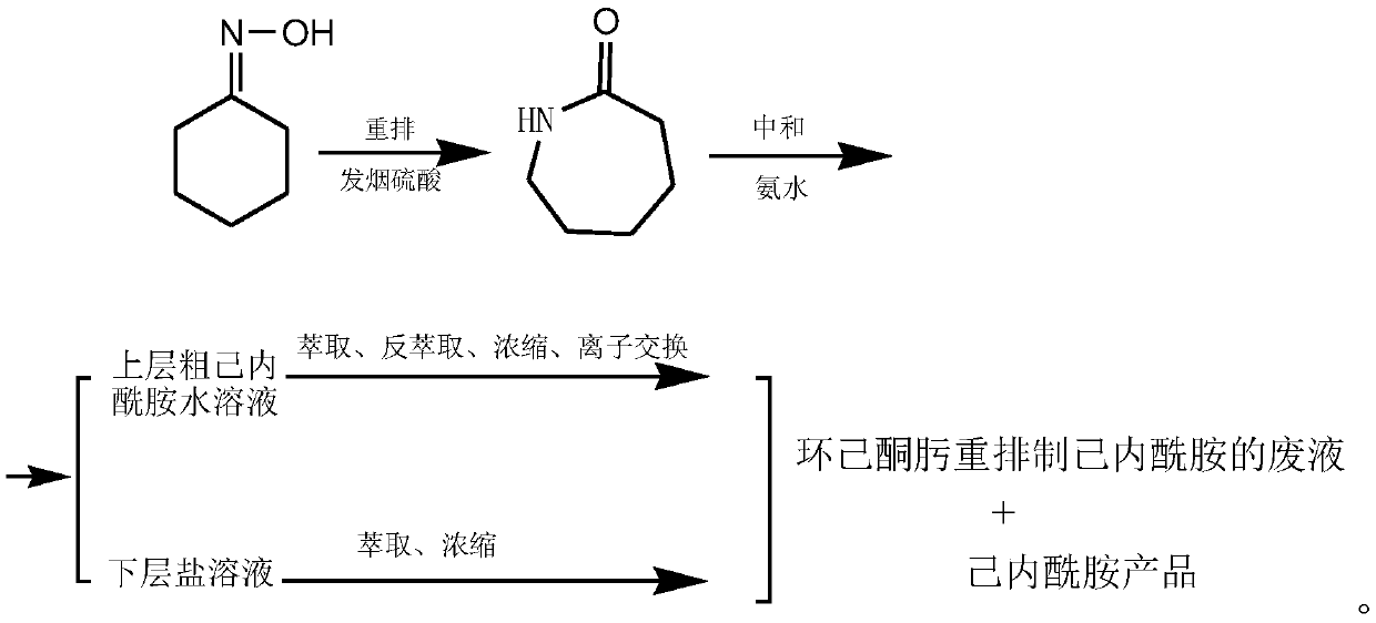 A kind of cement grinding method and cement grinding aid