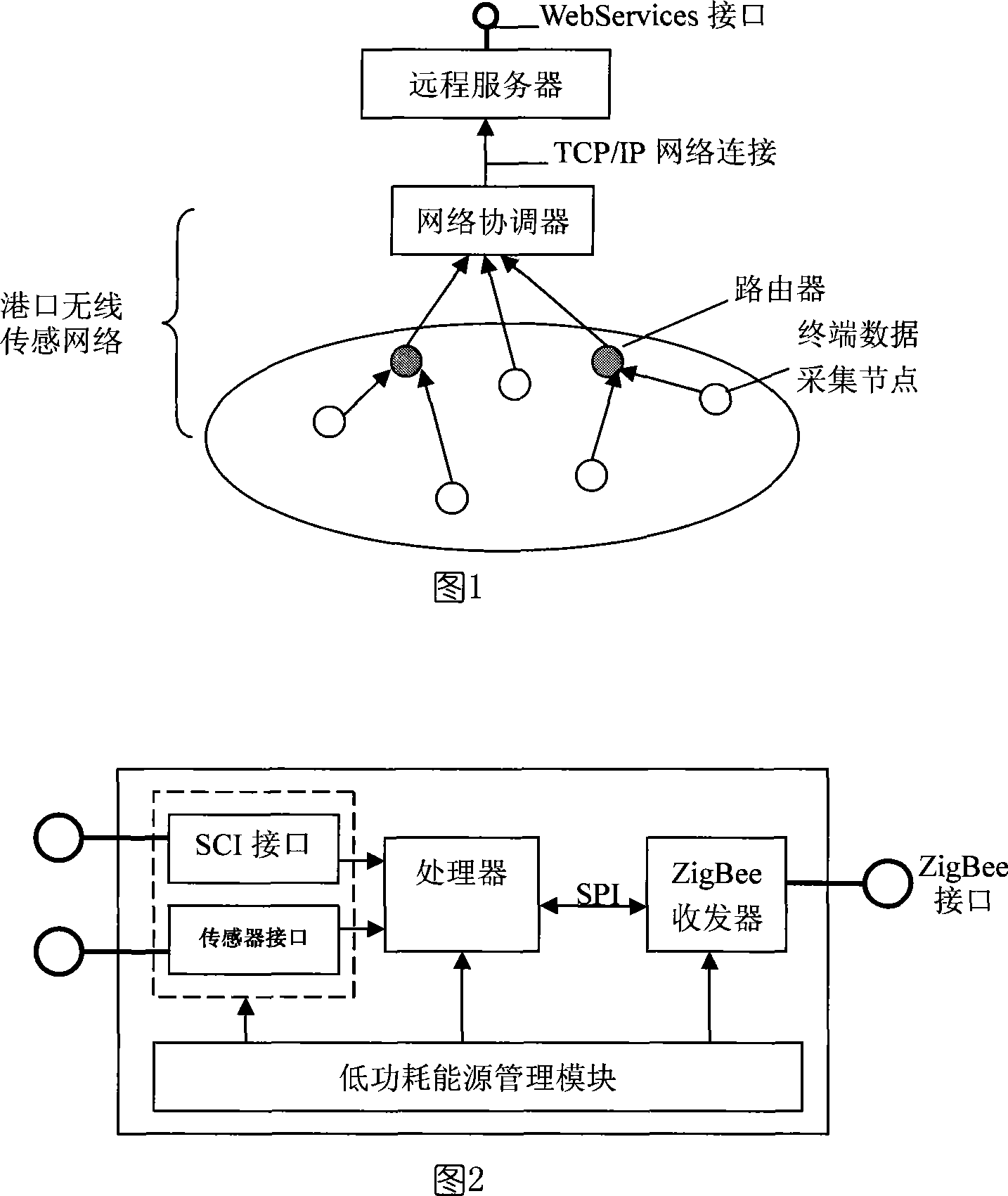 A port field data acquisition, transmission and issuance system based on Zig Bee technology