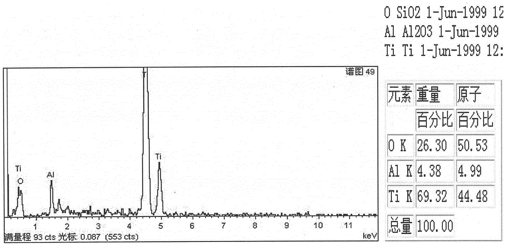 Preparing method for high-strength and large-specific-surface-area titanium black coating