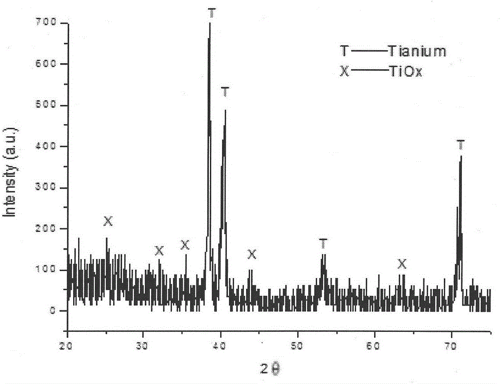 Preparing method for high-strength and large-specific-surface-area titanium black coating