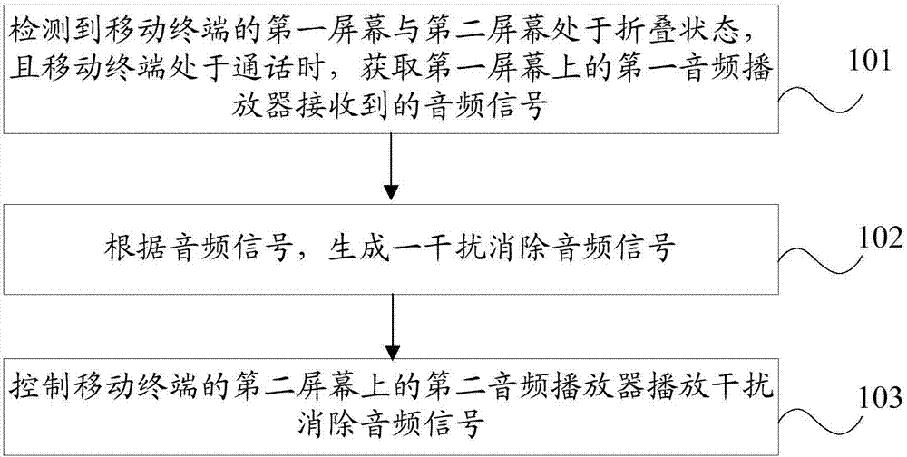 Audio processing method and mobile terminal