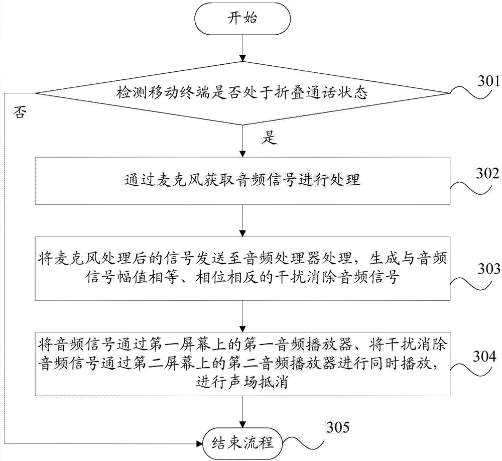 Audio processing method and mobile terminal