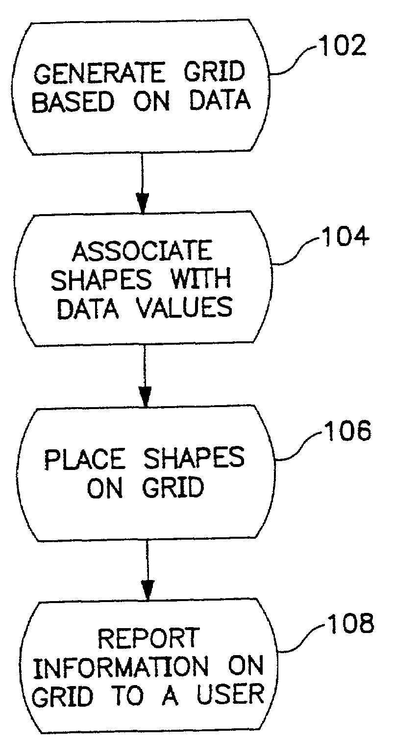 Method for visualizing data