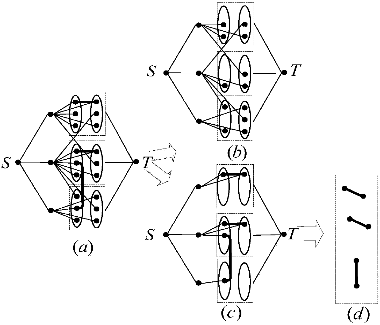 Multi-satellite and multi-ground station resource collaborative allocation management method oriented to region target