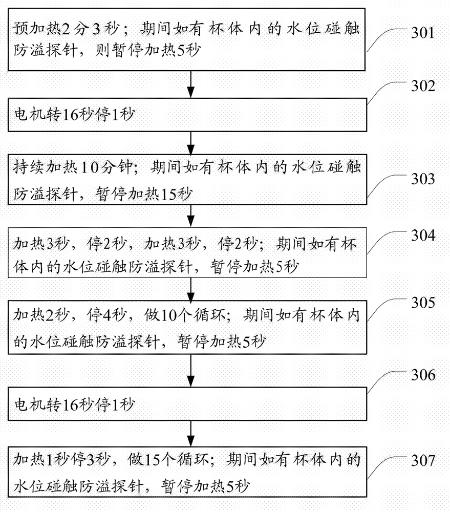 Paste preparing method of soybean milk machine