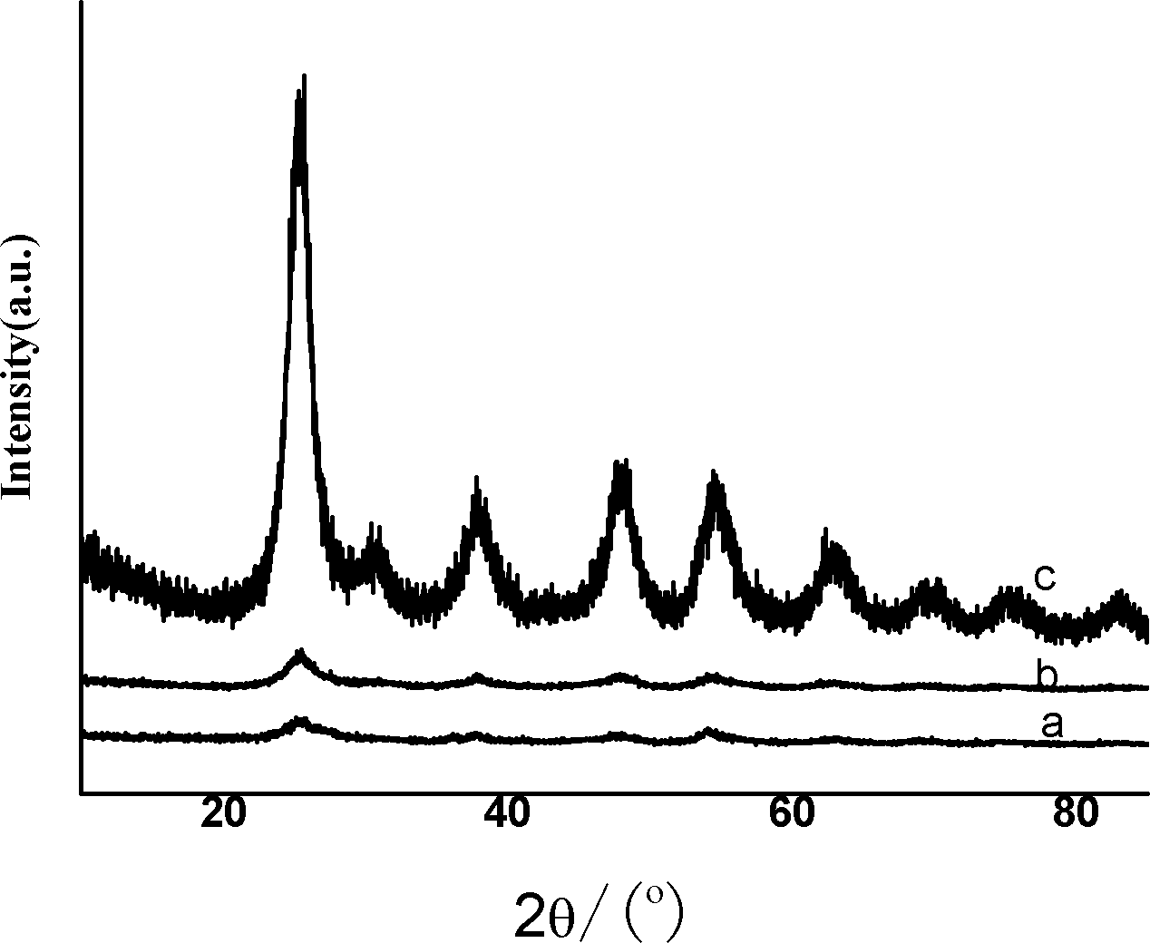 Preparation method of neutral nano titanium dioxide hydrosol for functional fabric