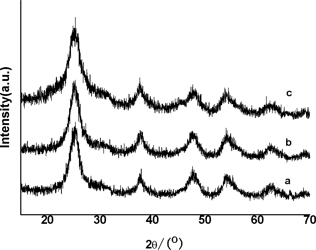 Preparation method of neutral nano titanium dioxide hydrosol for functional fabric