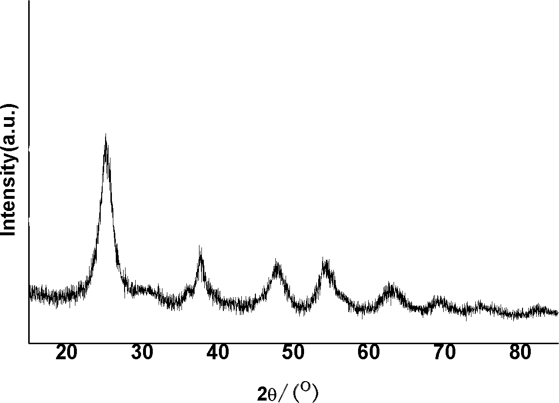 Preparation method of neutral nano titanium dioxide hydrosol for functional fabric