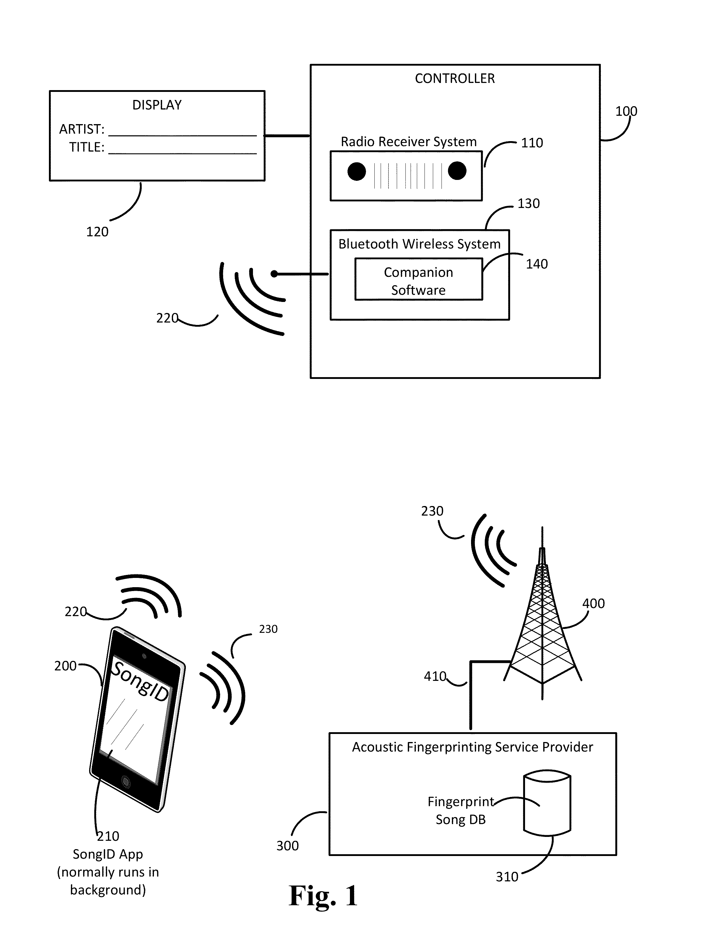 Discovery of music artist and title via companionship between a cellular phone and a broadcast radio receiver