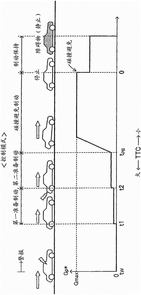 Control device for vehicle