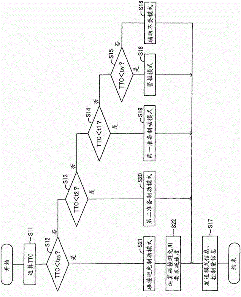 Control device for vehicle