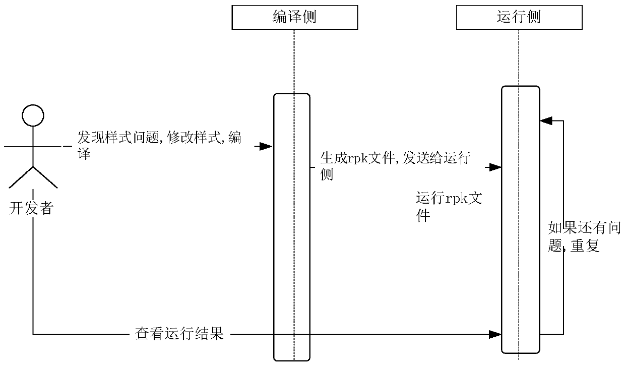 Application debugging method and device, electronic equipment and storage medium