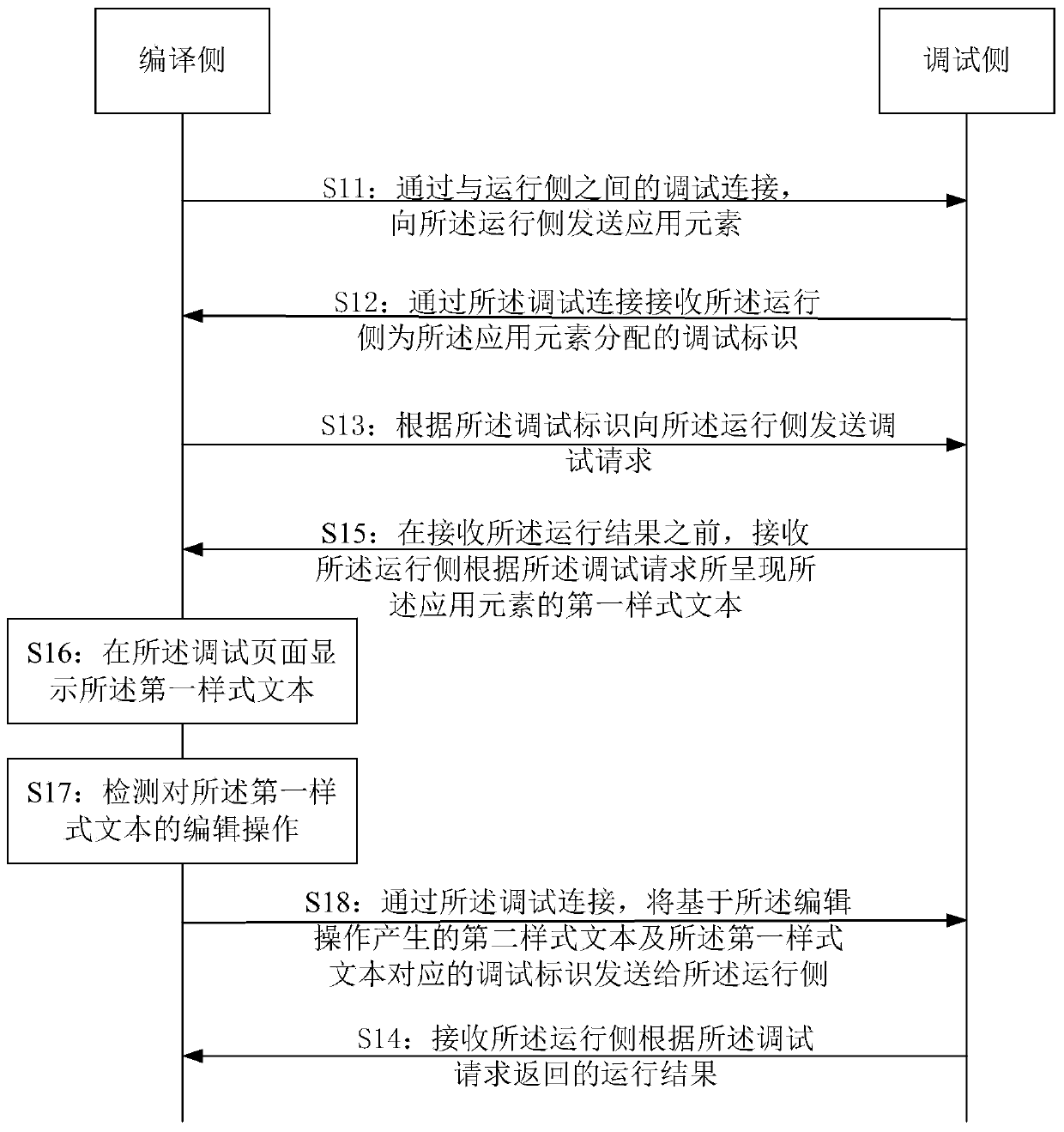 Application debugging method and device, electronic equipment and storage medium