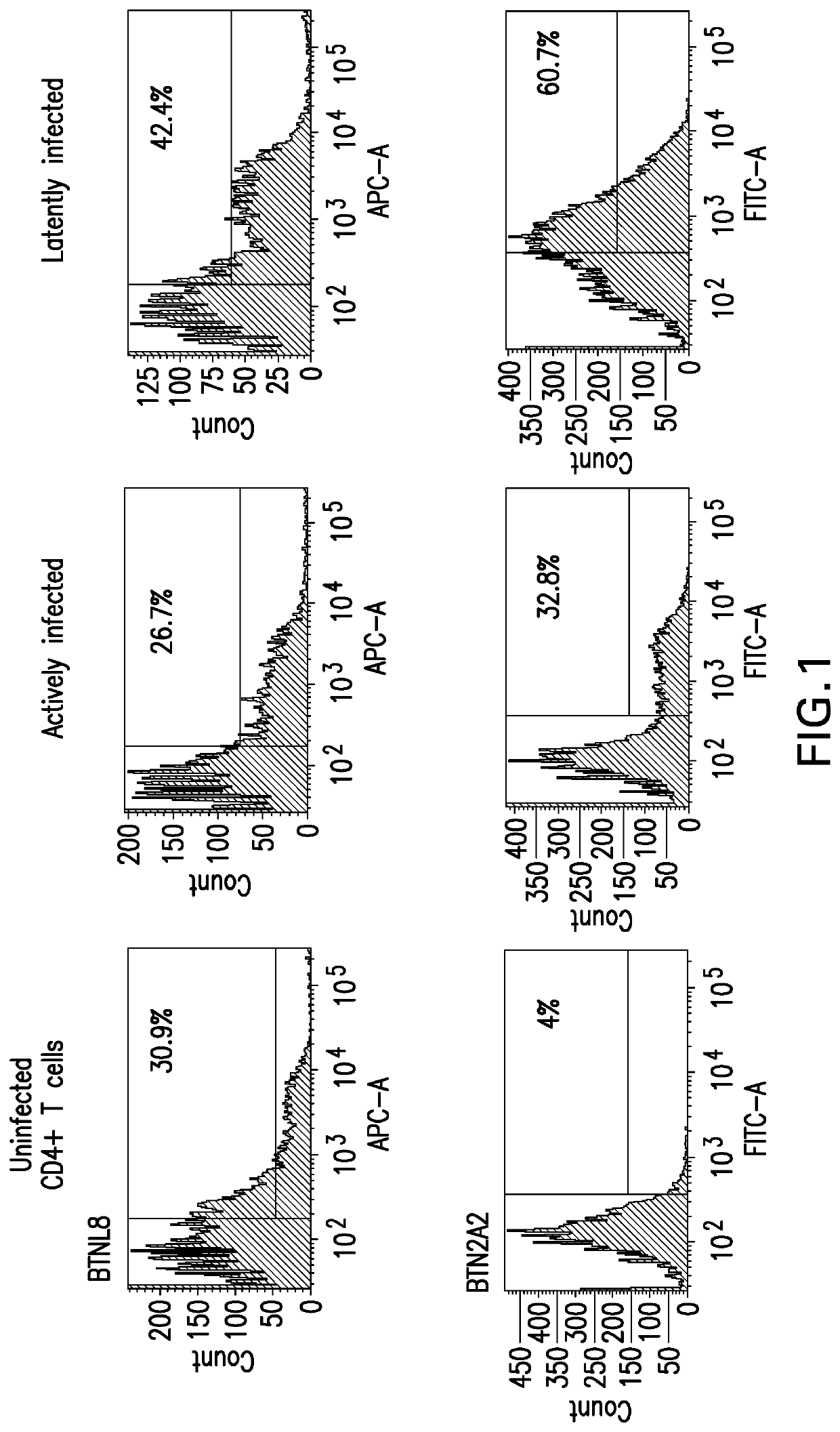 Methods of using butyrophilin antibodies for treating HIV infection