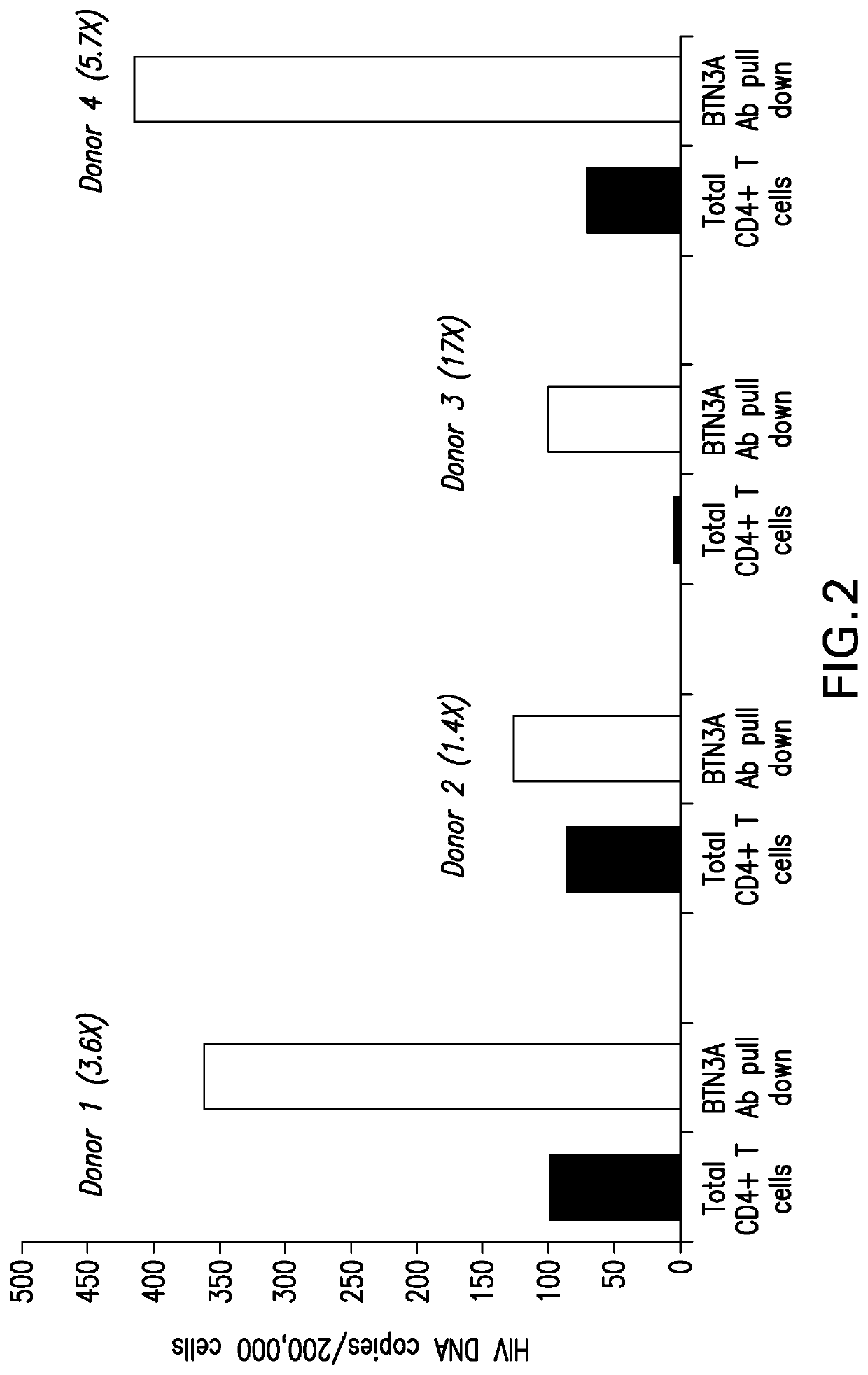 Methods of using butyrophilin antibodies for treating HIV infection