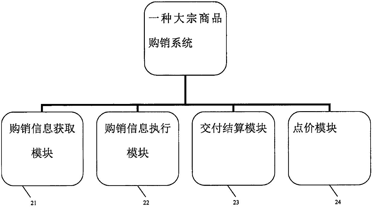 Bulk commodity purchase and sale method and system and equipment