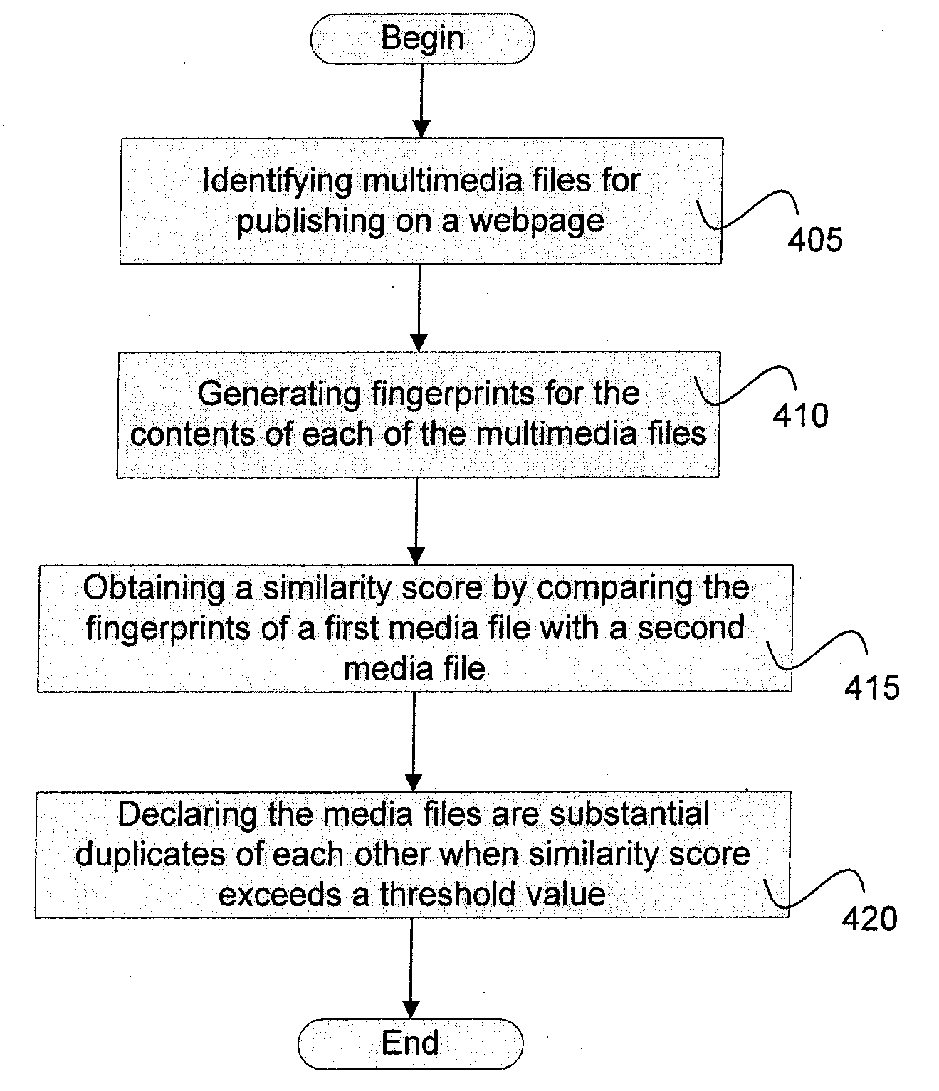 Method and apparatus for providing multimedia content optimization