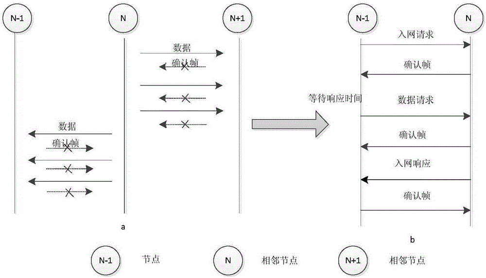 Method for improving stability of chain structure ZigBee network