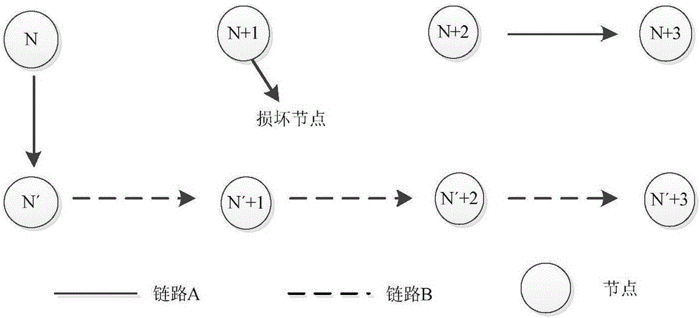 Method for improving stability of chain structure ZigBee network