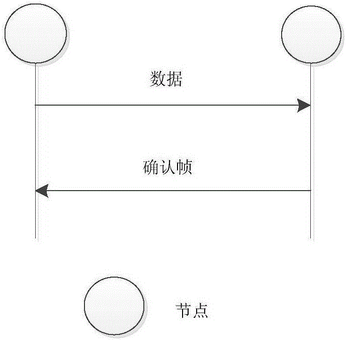 Method for improving stability of chain structure ZigBee network