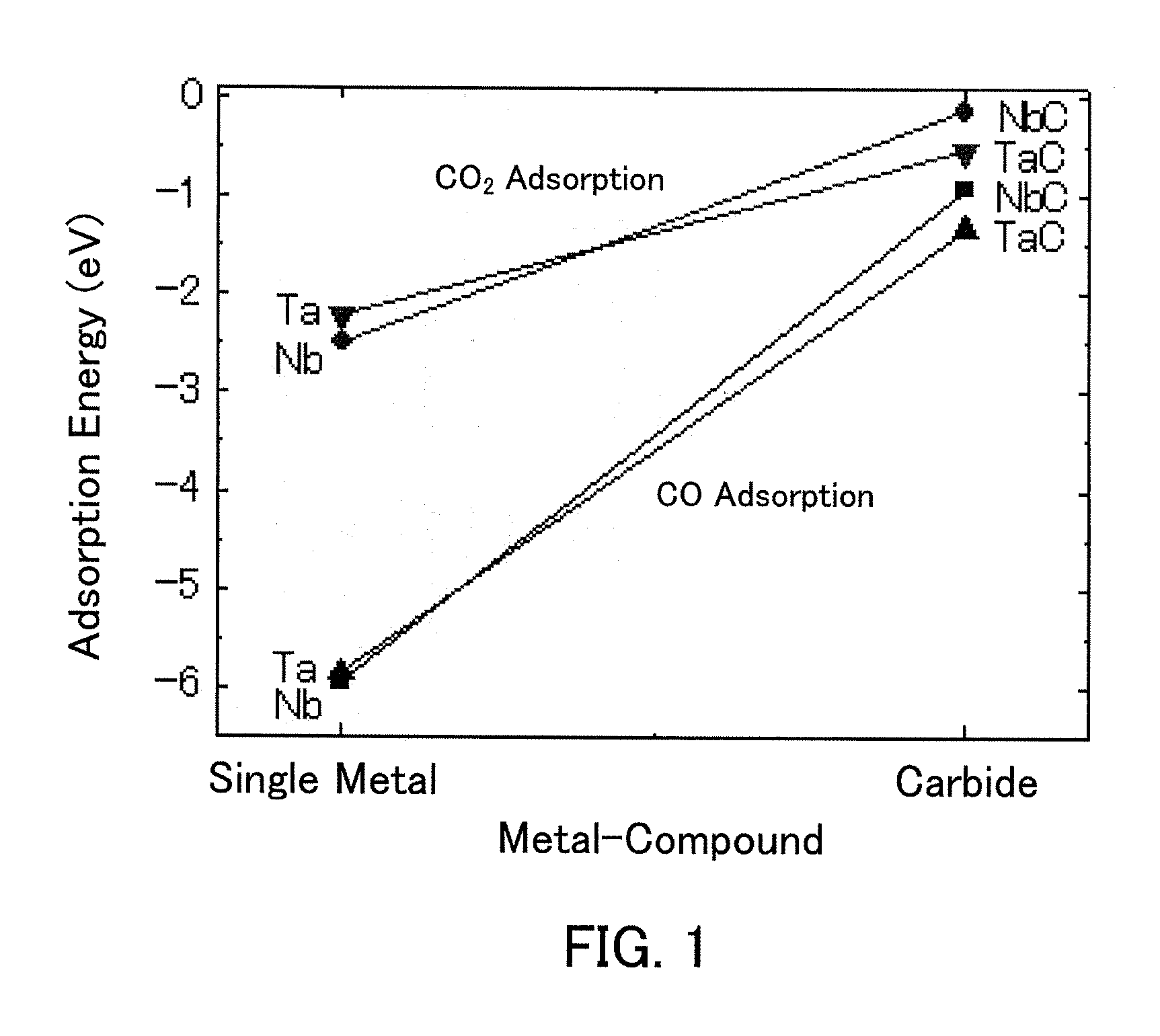 Carbon dioxide reduction method, and carbon dioxide reduction catalyst and carbon dioxide reduction device used for the method