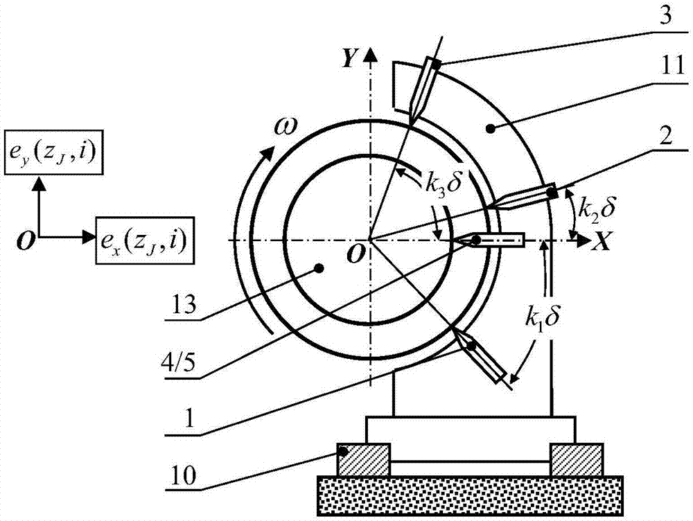 Five-point cylindricity error separation measuring method