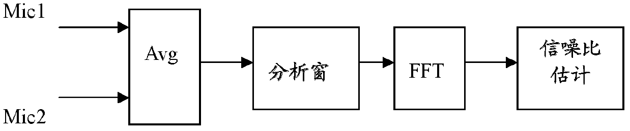 Voice record controlling method and voice recording device